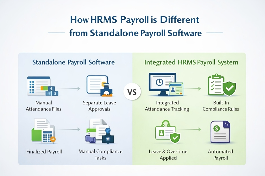 payroll management software