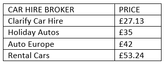 car hire brokers excess insurance prices