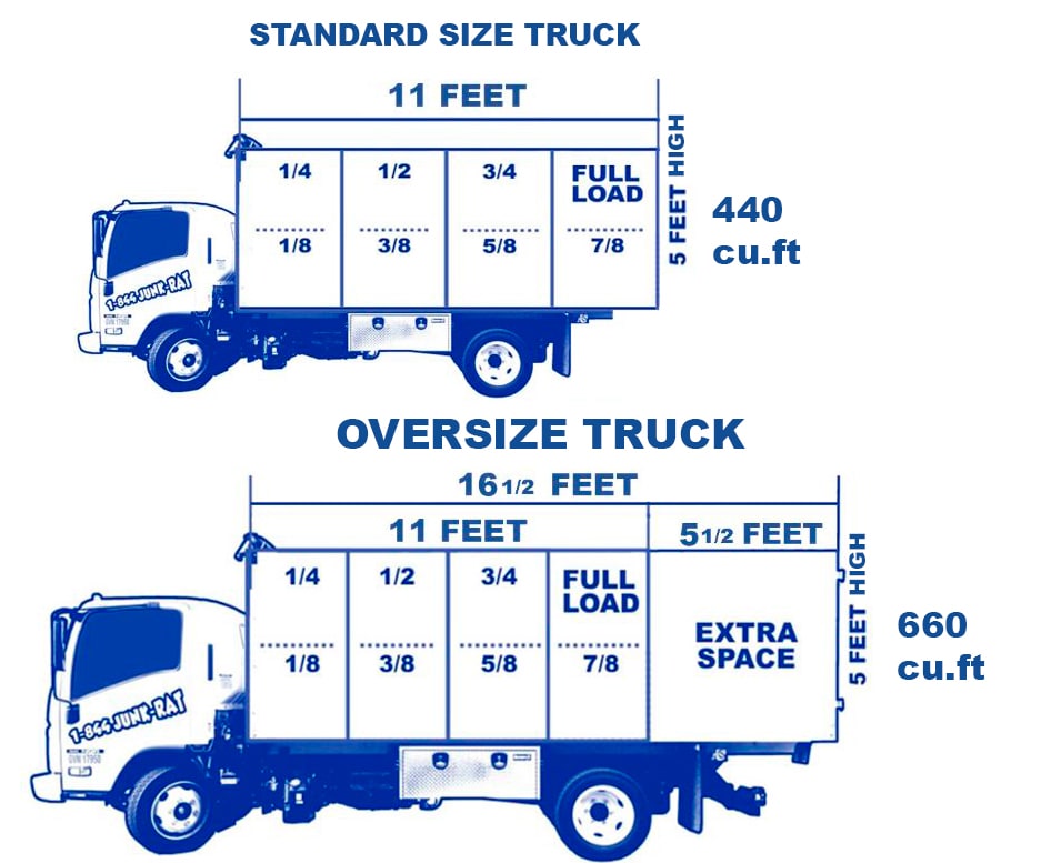 Pay for What You Use! truck