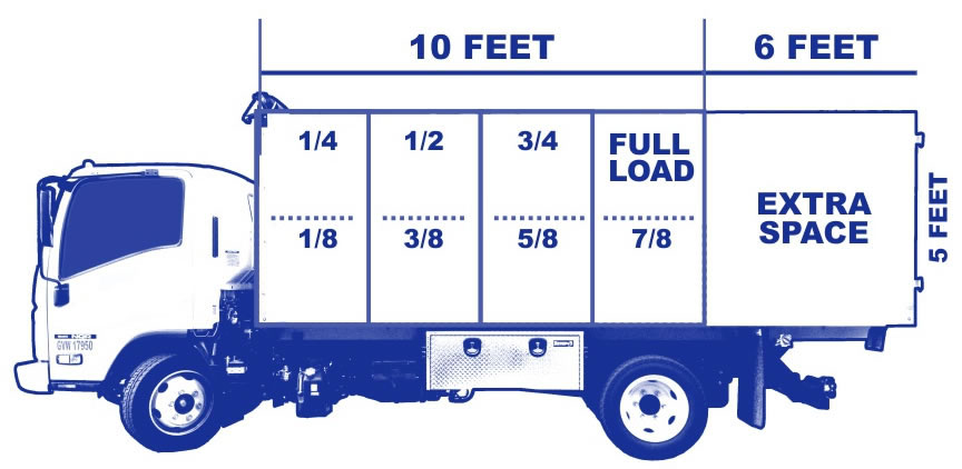 Pricing guide for junk removal in Hudson County NJ