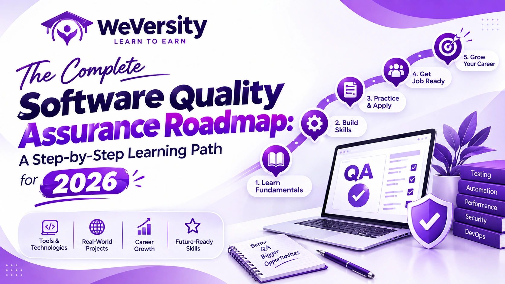 The Complete Software Quality Assurance Roadmap: A Step-by-Step Learning Path for 2026
