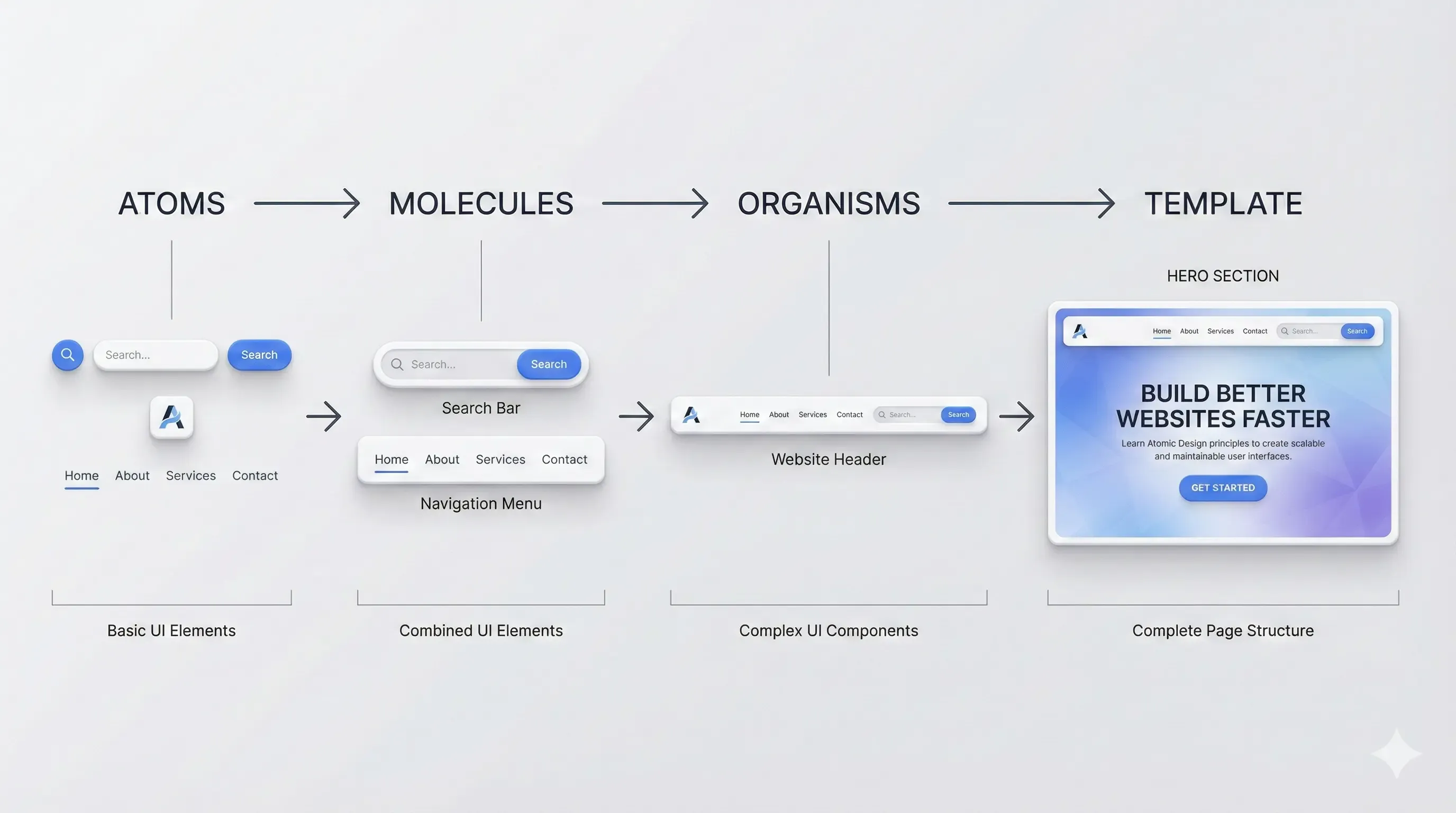 Atomic Design Pattern for Scalable UI