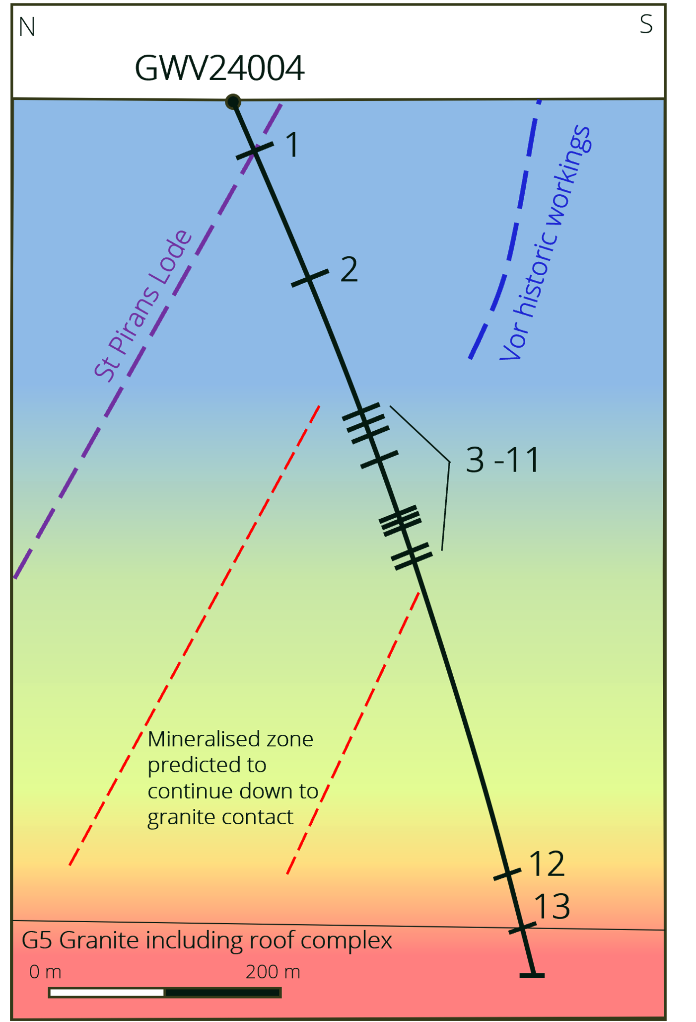 CTL tin drilling results at Vor, showing the Goldilocks Cluster intercepts
