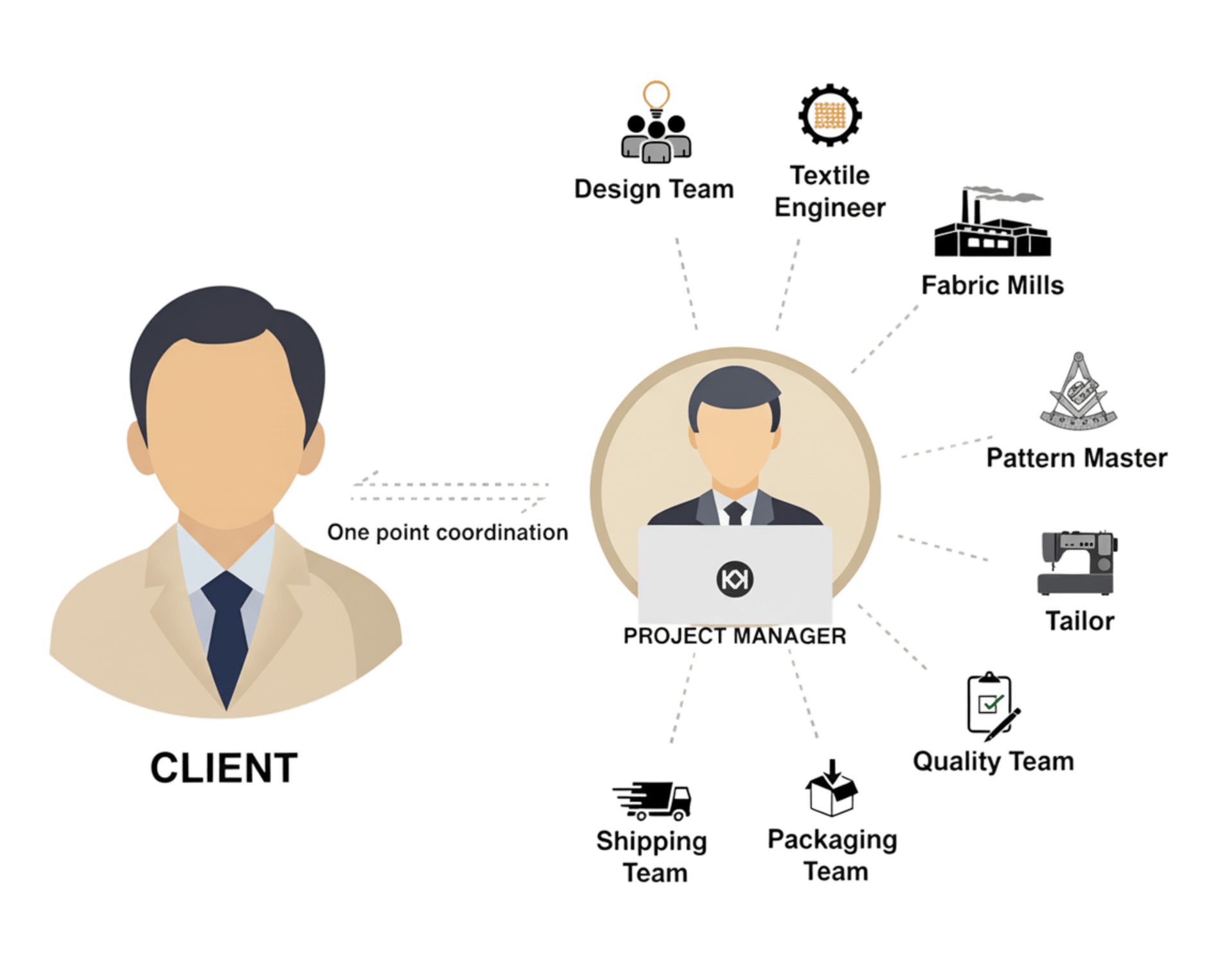 Project Manager and Design Team collaboration illustration