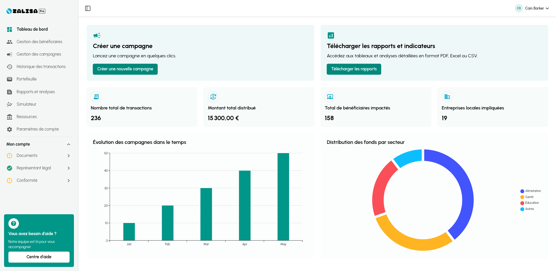 Tableau de bord de gestion des campagnes avec Zalisa