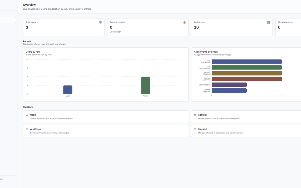 Admin Panel Kit screenshot 1
