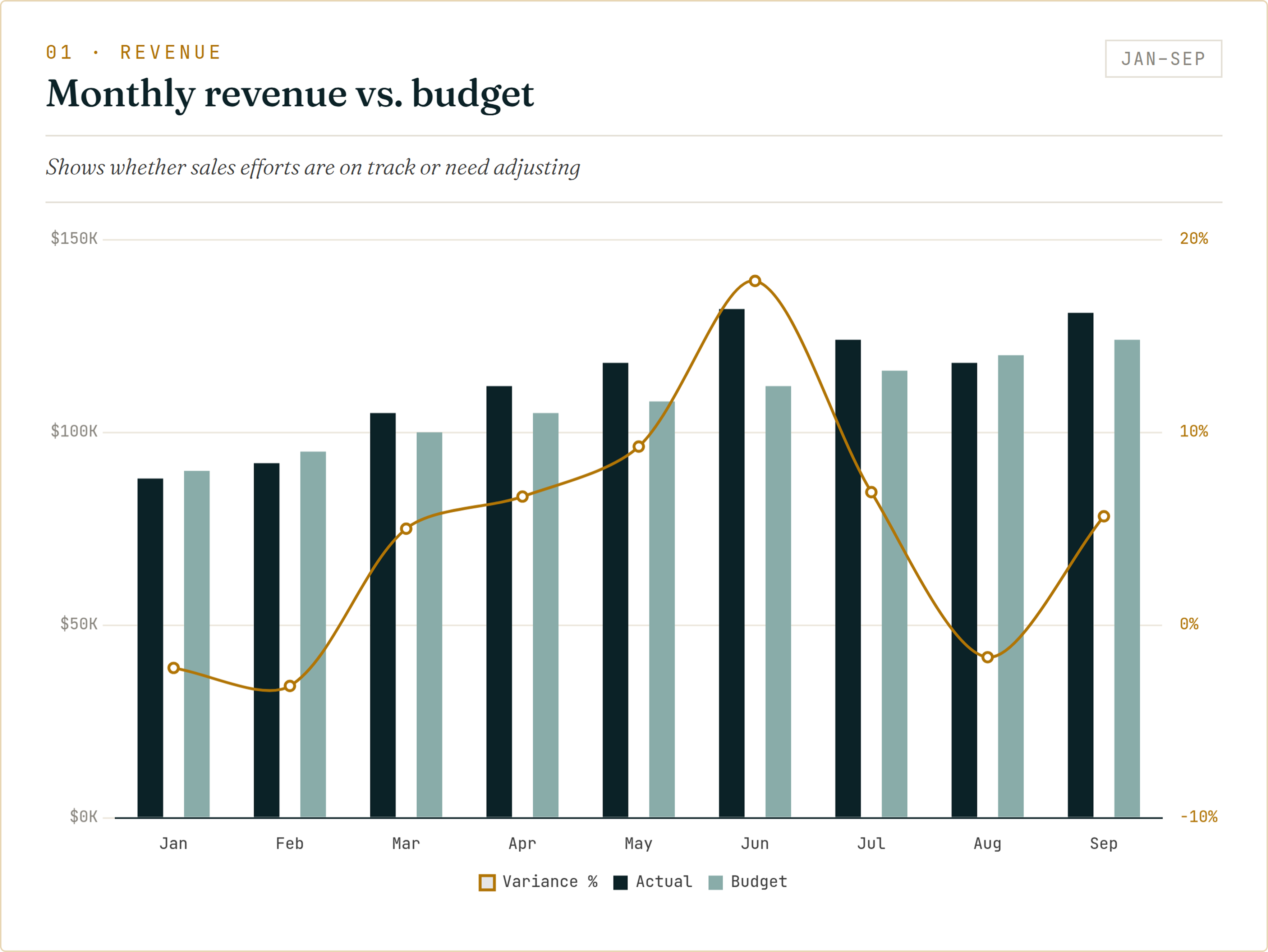 home-revenue