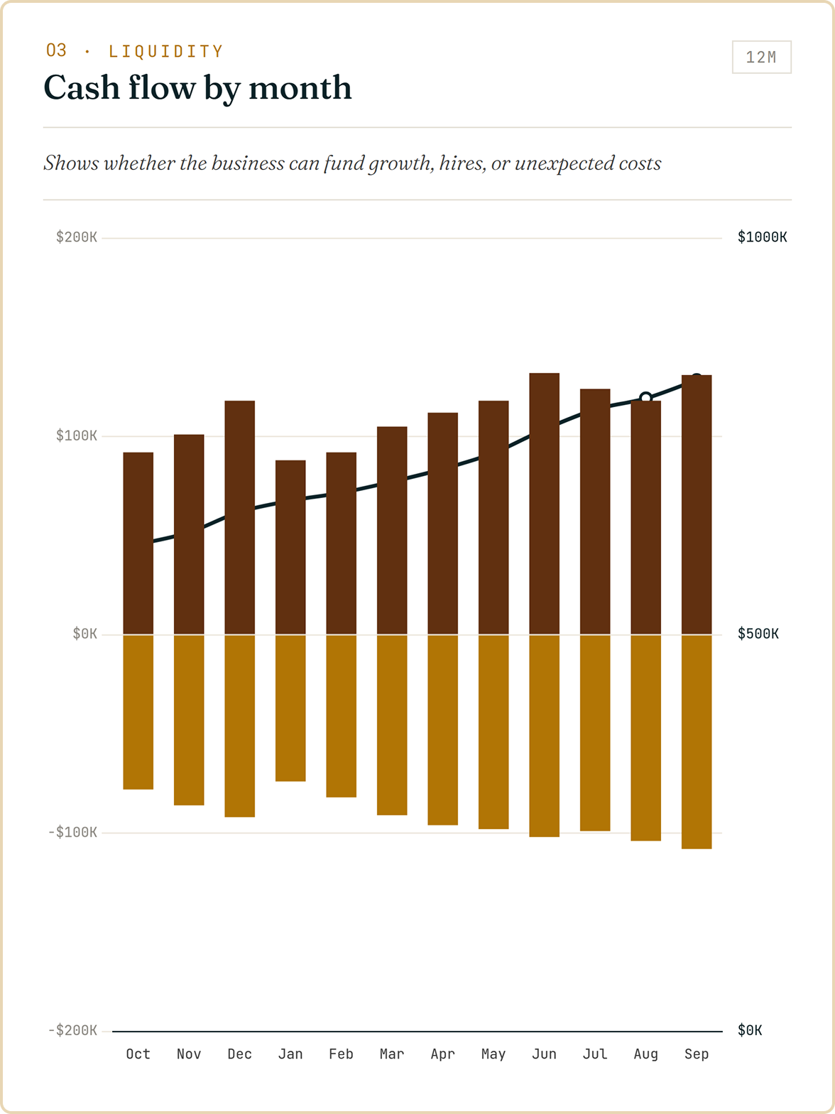 cash flow by month