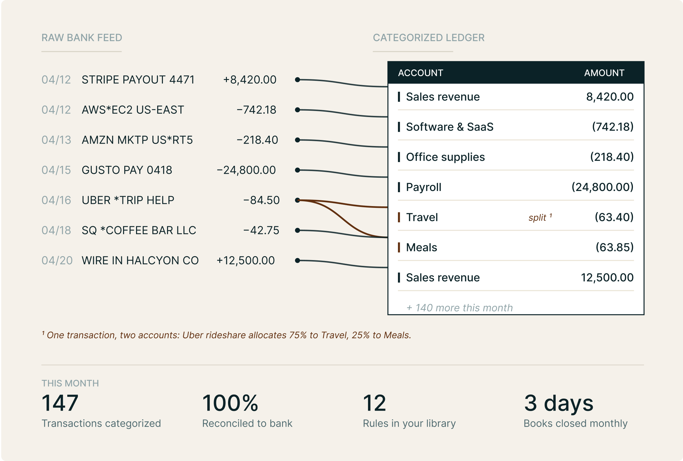 Azurium bookkeeping interface
