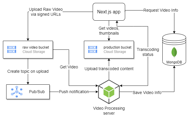 system architecture