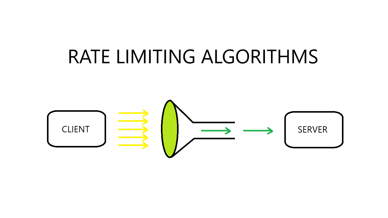 Rate limiting algorithms