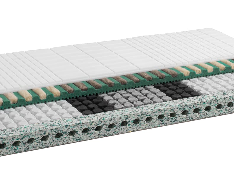 Querschnitt der Riposa Matratze Circle Sleep reVive mit Darstellung der Schaumschichten, Federn und Innenmaterialien.