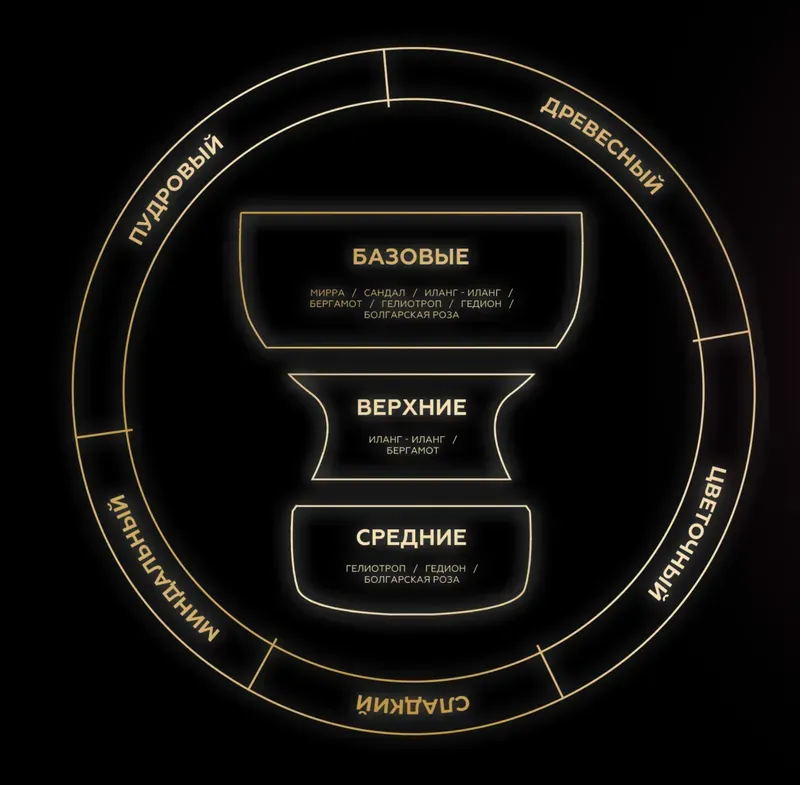 Deus - Perfume Psychedelic Love (50g) - Flavors - Deus - common.image 2