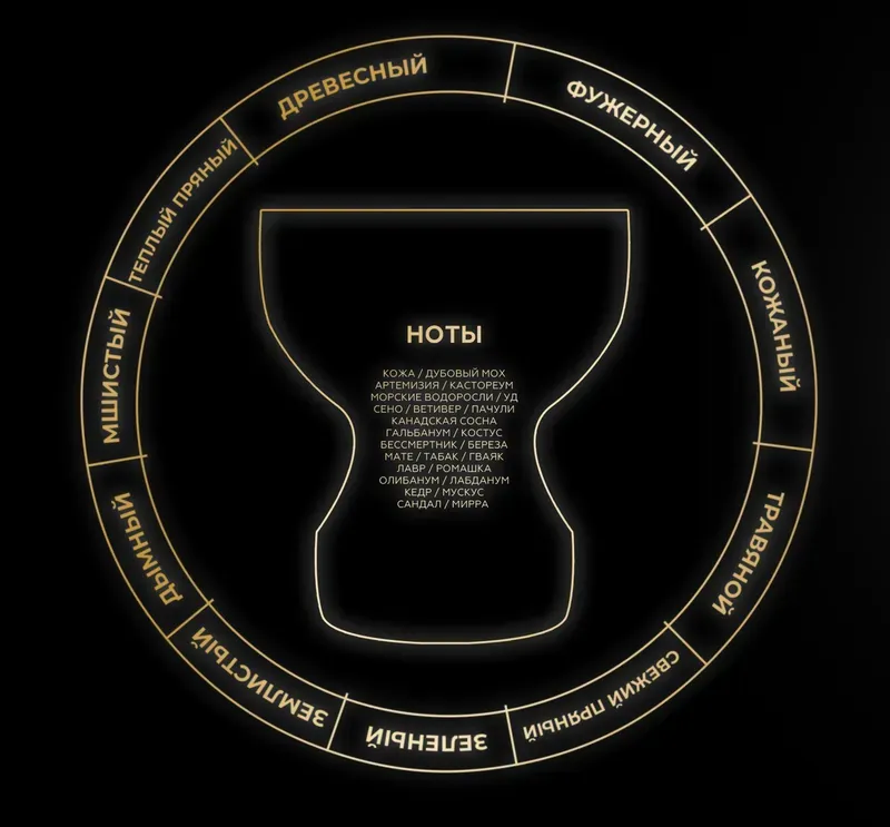 Deus - Perfume Last Season (50g) - Flavors - Deus - common.image 2