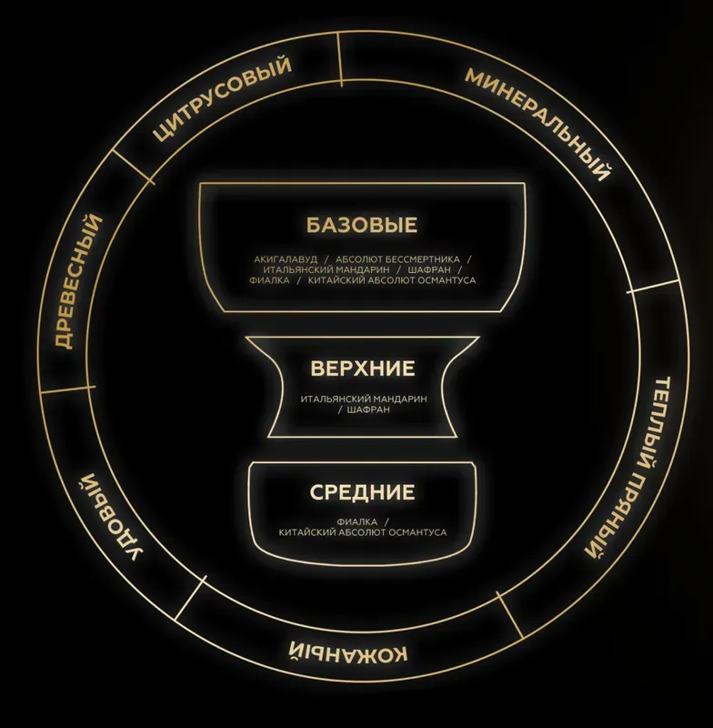 Deus - Perfume Ganymede (200g) - Flavors - Deus - common.image 2