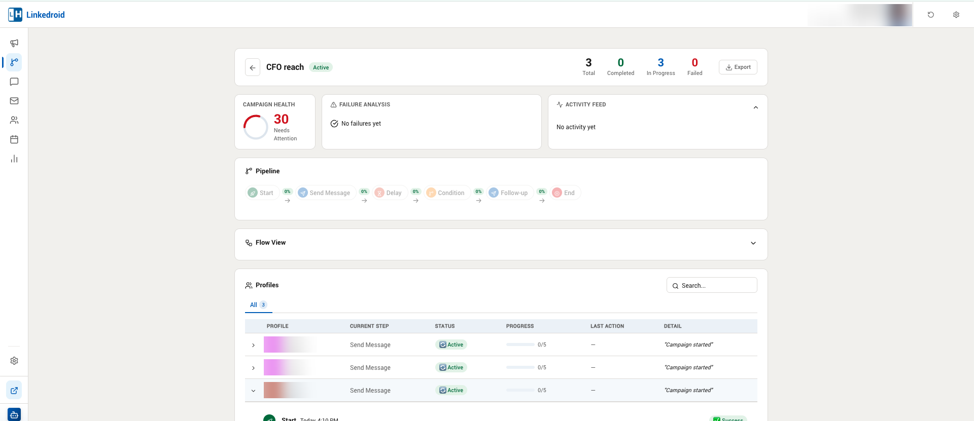 Drip campaign analytics