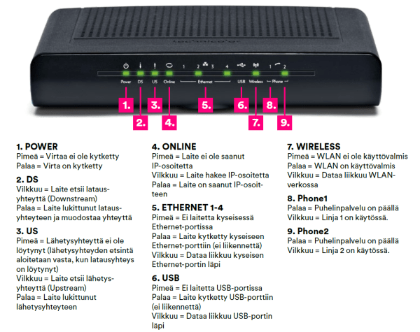 Technicolor TC7200 | DNA