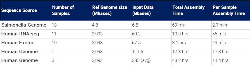 ngs sequence analysis