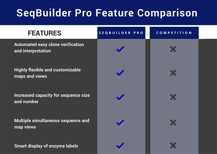 SeqBuilder Pro Feature Comparison Chart