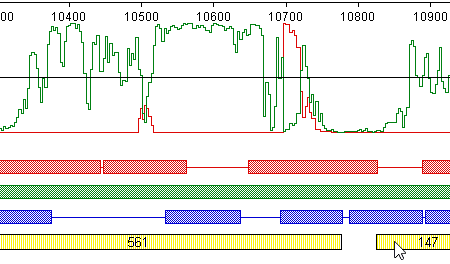 Lasergene Molecular Biology Sequence Analysis Software Dnastar