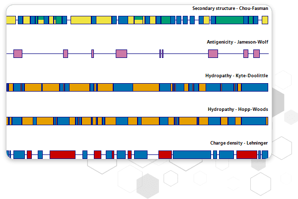 dnastar lasergene 12 crack