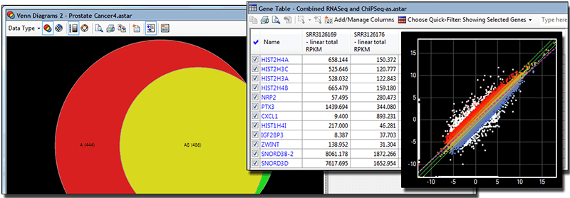 RNA-Seq and ChIP-Seq Gene Expression Analysis