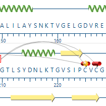 protein sequence analysis protein sequence analysis