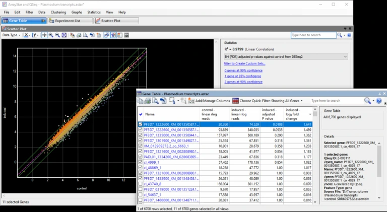 Transcriptome Analysis