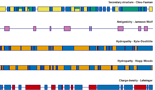 Protean 3D Protein Visualization and Analysis Tool | DNASTAR