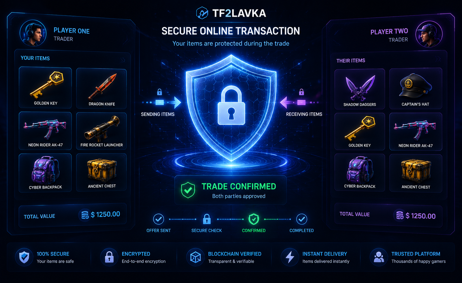 TF2 Keys: обзор покупки, продажи и вариантов оплаты
