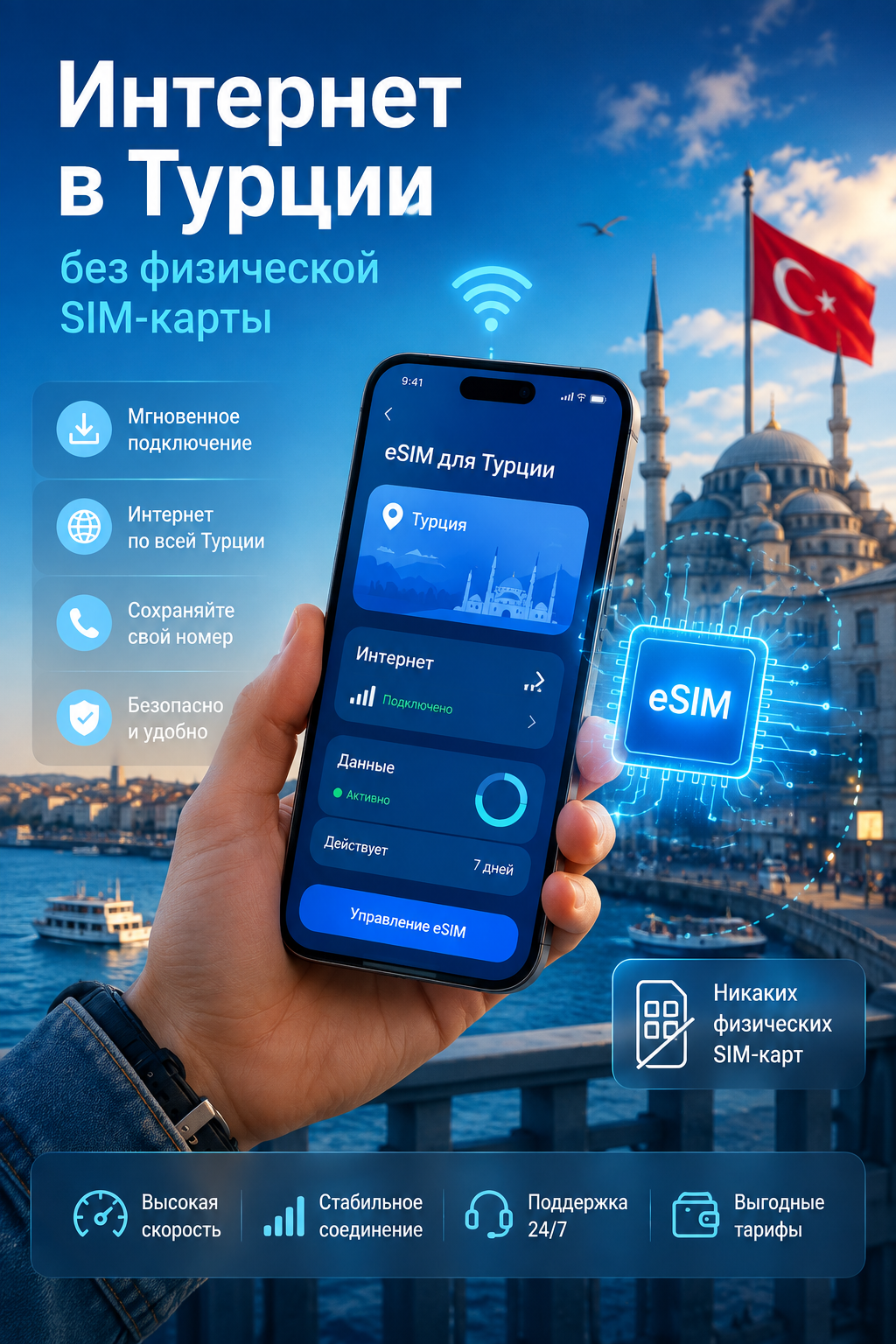 eSIM для интернета за границей: как рассчитать нужный трафик