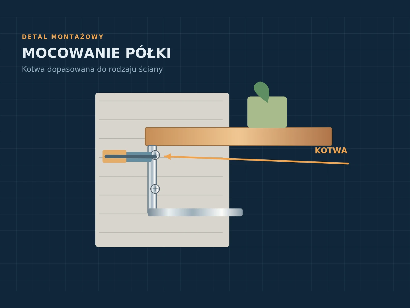 Montaż półek na ścianie: jak dobrać mocowanie do podłoża