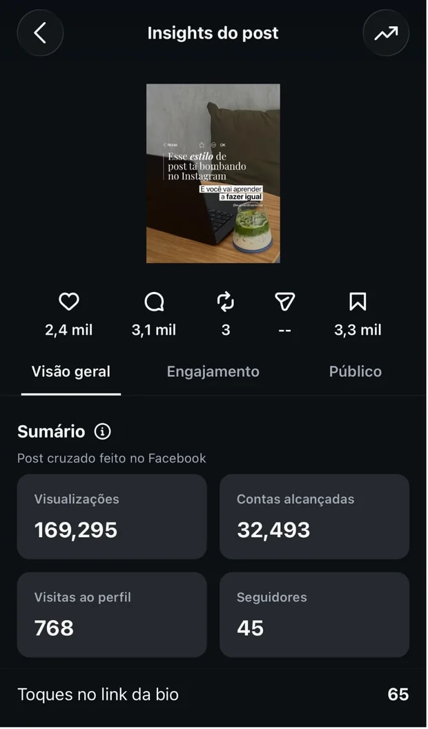 Insights do Instagram: o post de 169.295