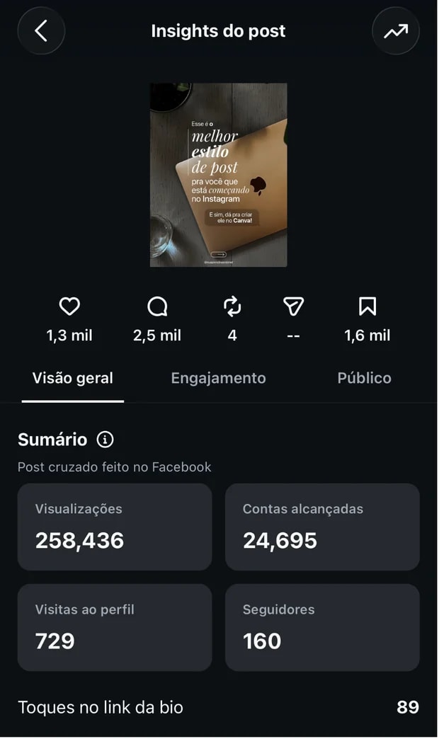 Insights do Instagram: o post de 258.436