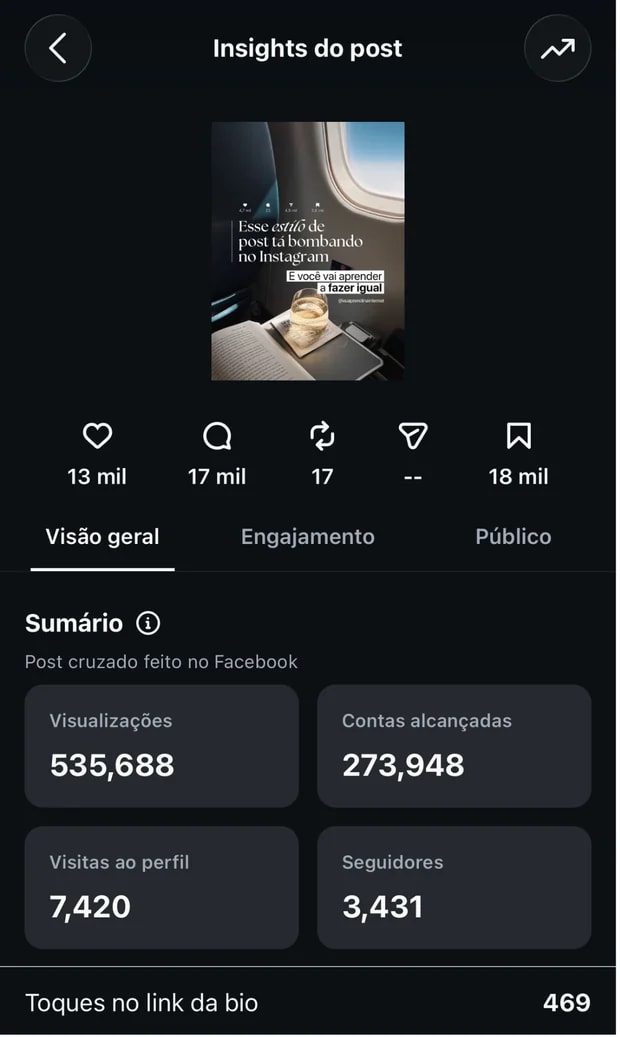 Insights do Instagram: o post de 535.688