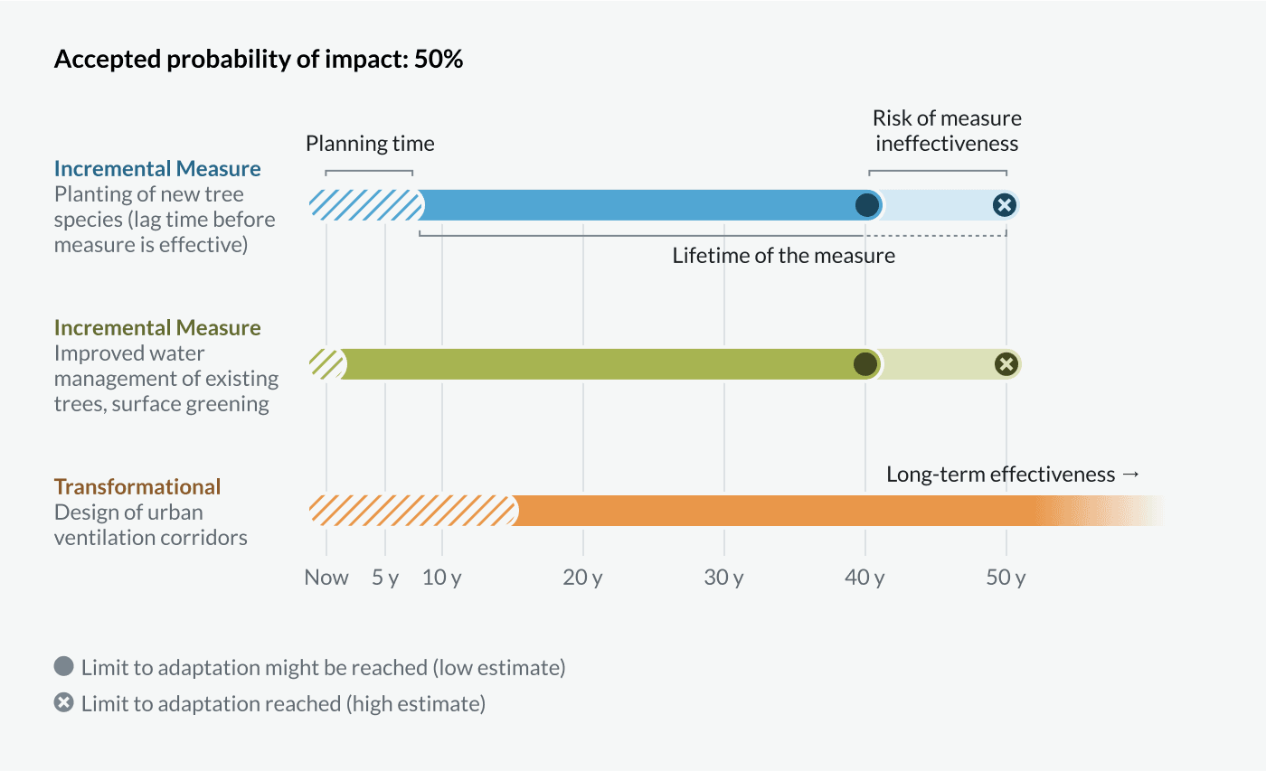 risk-measures-50-percent.png