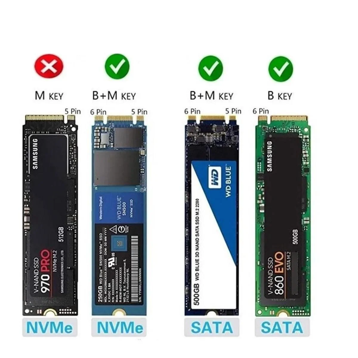 Comparación de discos SSD M.2 SATA y M.2 NVMe