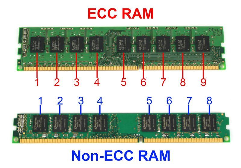 Imagen de una memoria RAM ECC