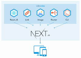 Next.js Diagram