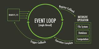 Async Flow