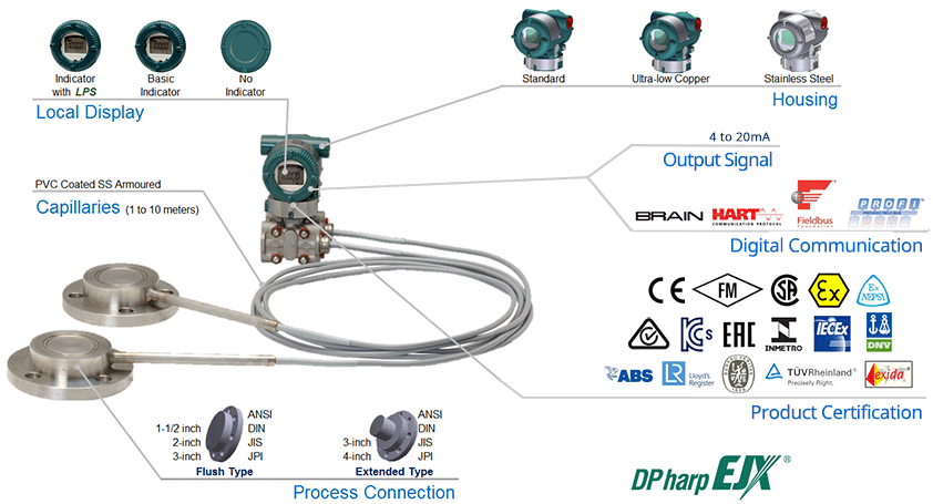 EJX118A DP Transmitter with Remote Diaphragm Seals-Overview