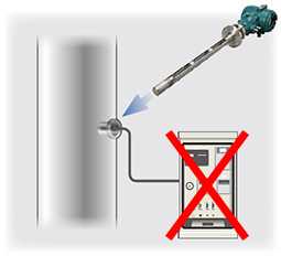 Replace of extractive gas sampling analyzer