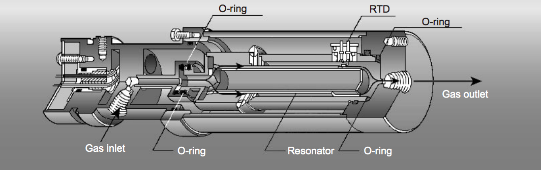 gas density analyzer