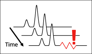 Illustration of GCAI detection