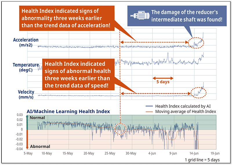 AI productivity Solutions