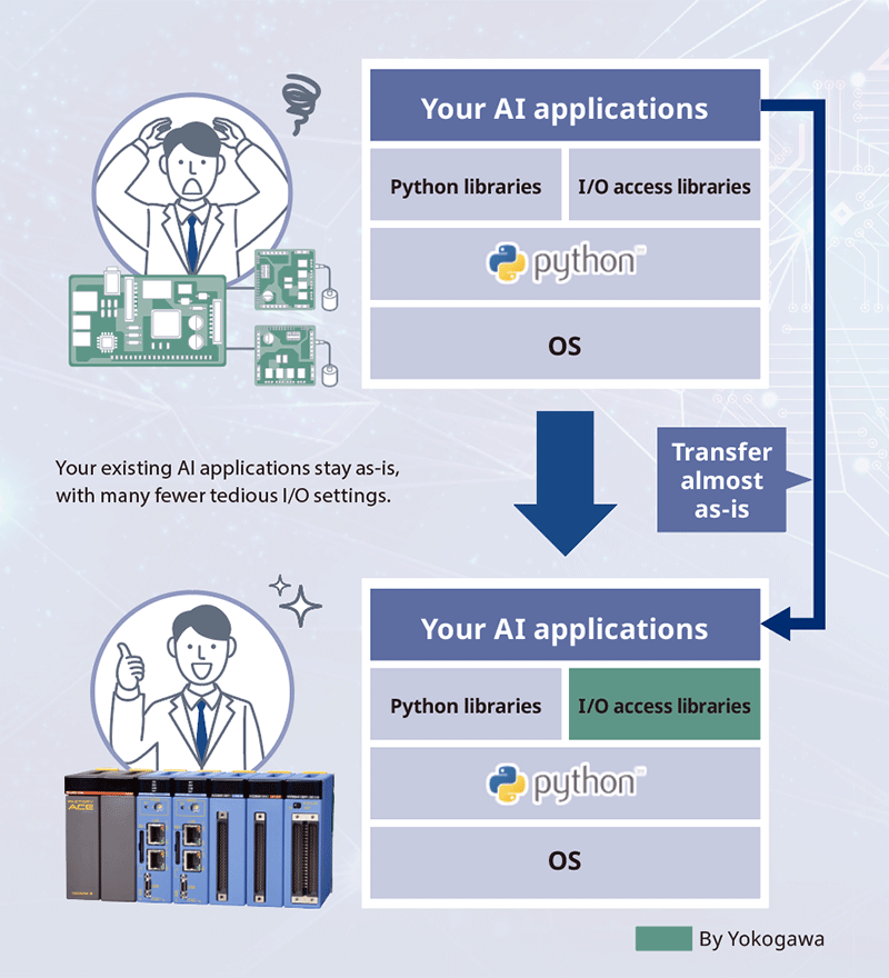 AI productivity Solutions