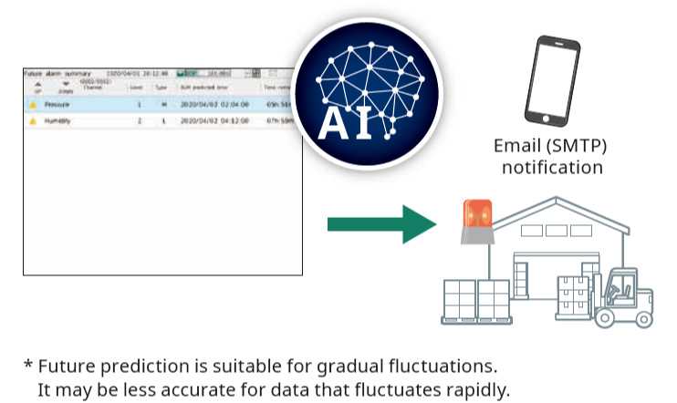 AI productivity Solutions