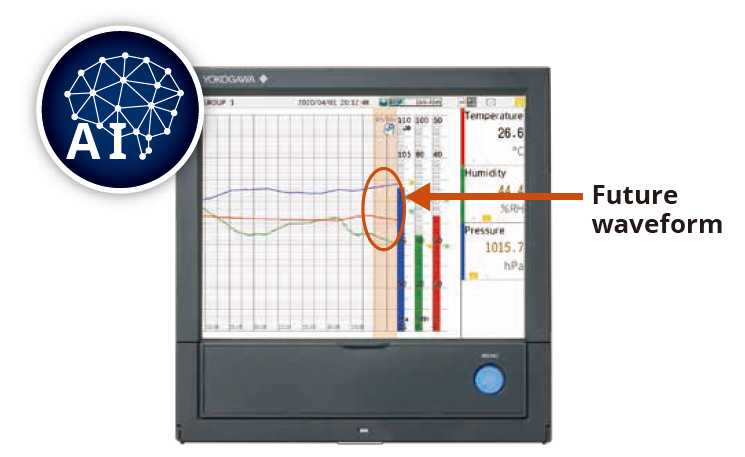 AI productivity Solutions