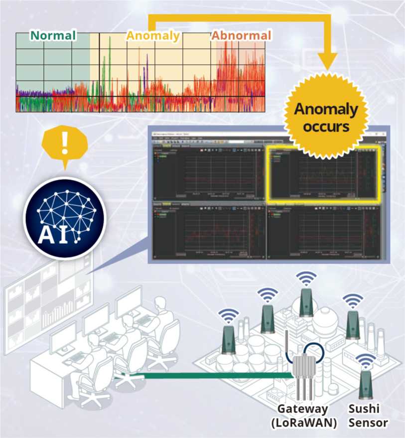 AI productivity Solutions
