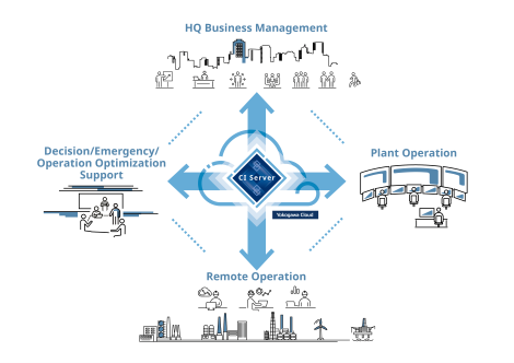 Effective communication across organizational levels